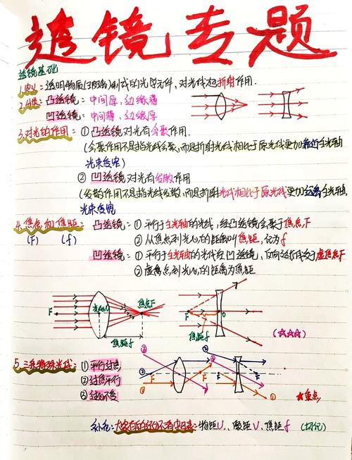 观照之外 日常生活中隐匿的透镜魔法